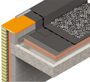 Kompleksowy system termoizolacji