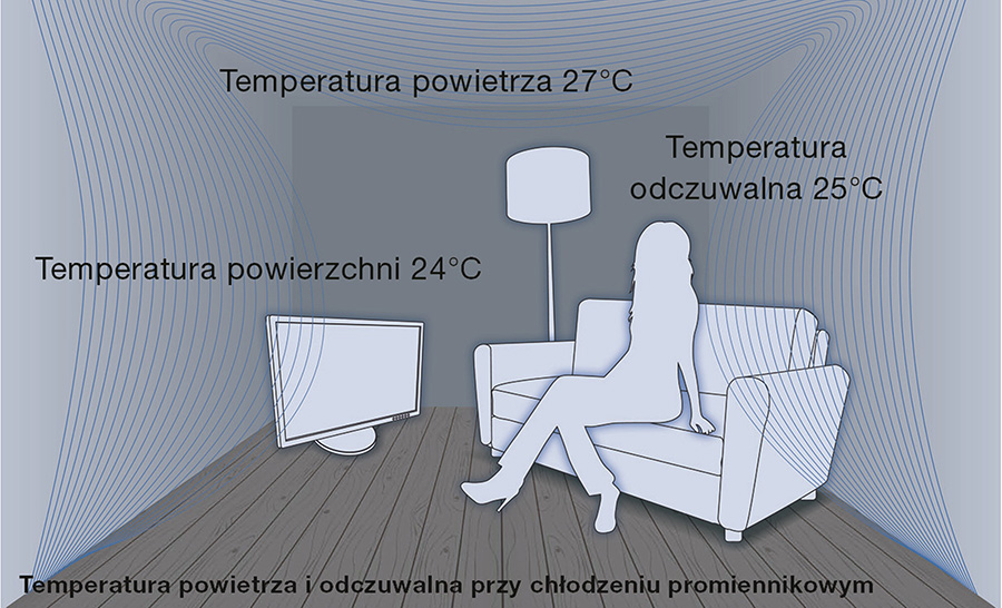temperatura przy chłodzeniu promiennikowym