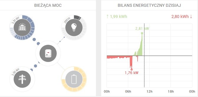 domowa instalacja fotowoltaiczna ecovoltaika