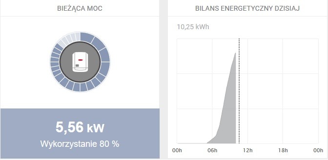 domowa instalacja fotowoltaiczna ecovoltaika