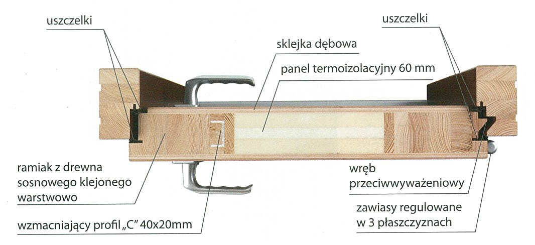 drzwi zewnętrzne barański