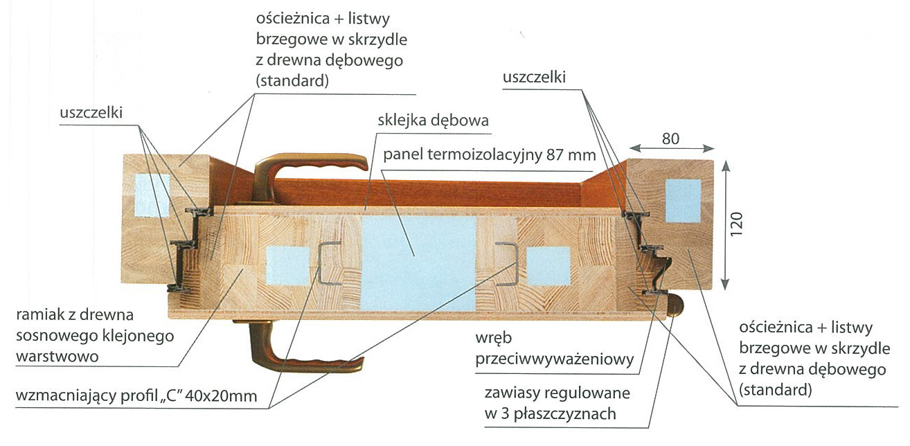 drzwi zewnętrzne barański