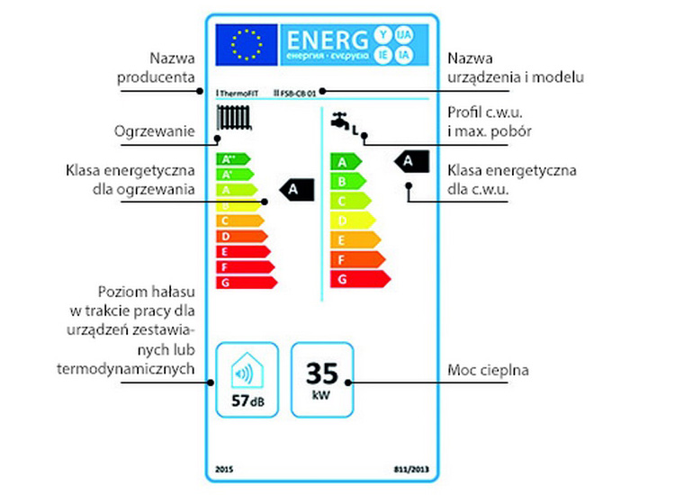 ekologiczne ogrzewanie budynków