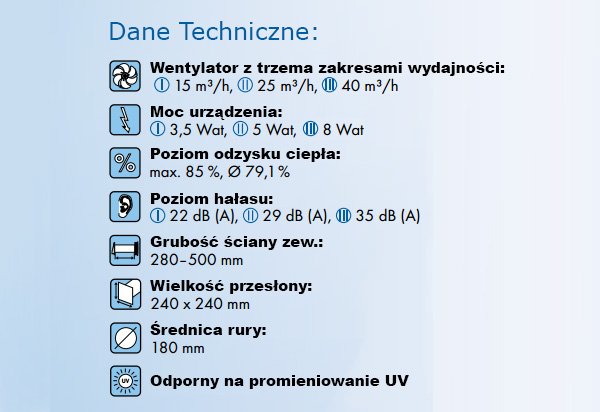 ekosfera dane techniczne