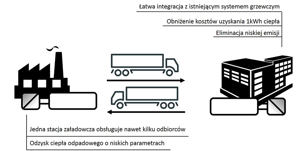 enetech