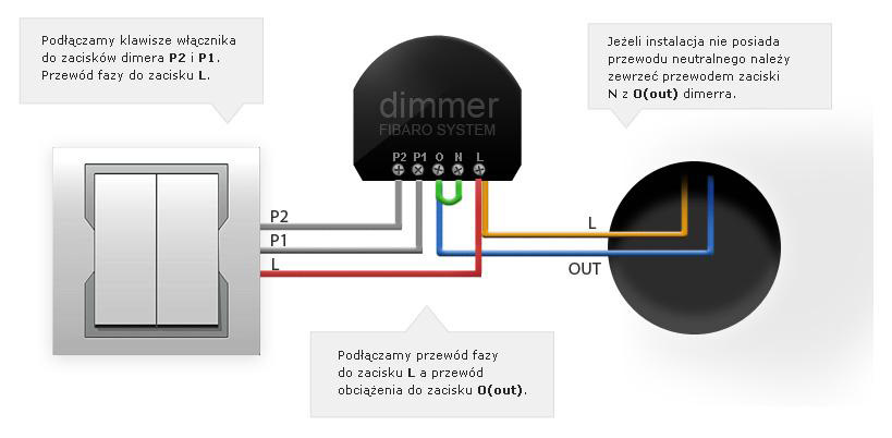 fibaro montaż instalacji inteligentnej w domu