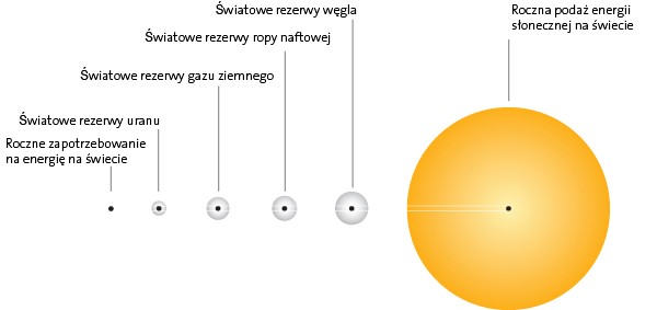 domowa instalacja fotowoltaiczna