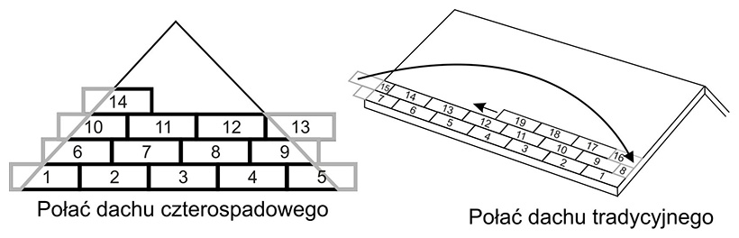 blachodachów galla montaż