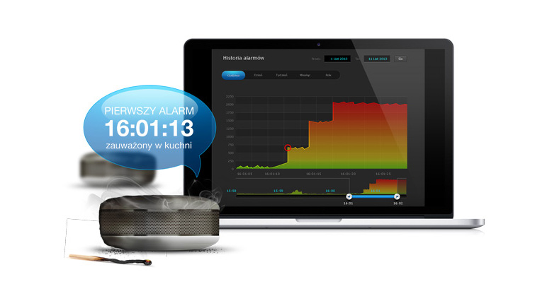 inteligentny dom czujnik dymu