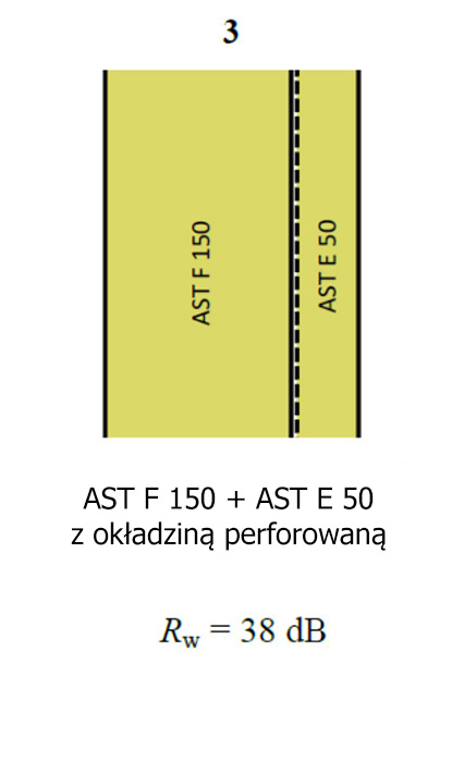 izolacyjność akustyczna przegród budowlanych