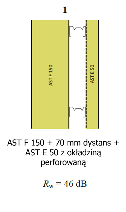 izolacyjność akustyczna przegród budowlanych