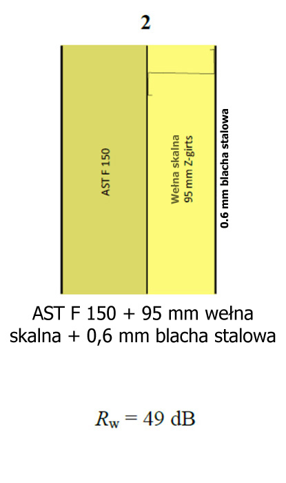 izolacyjność akustyczna przegród budowlanych