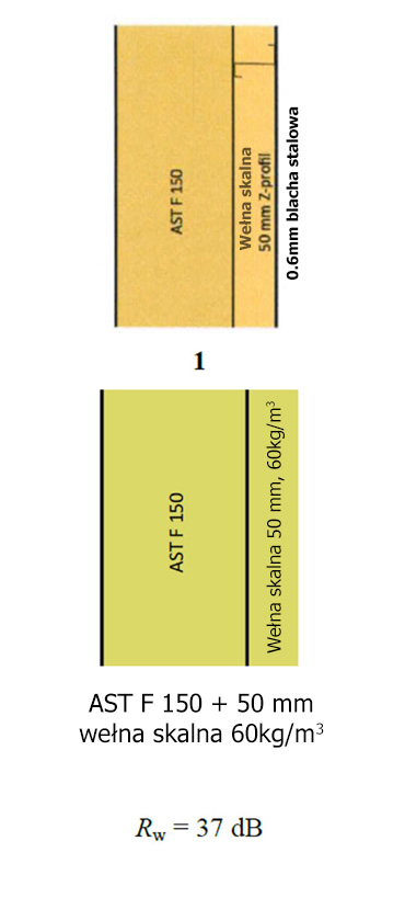 izolacyjność akustyczna przegród budowlanych