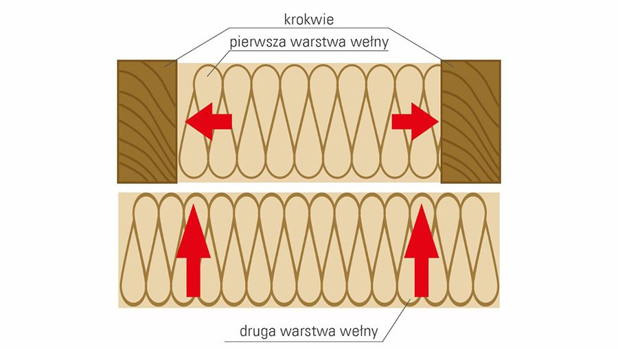 jak ocieplać dach skośny climowool