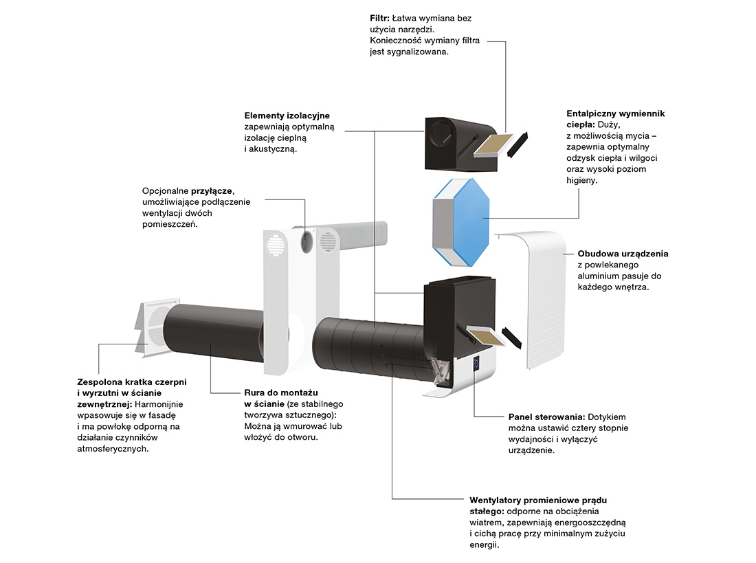 jednostki wentylacyjne zehnder