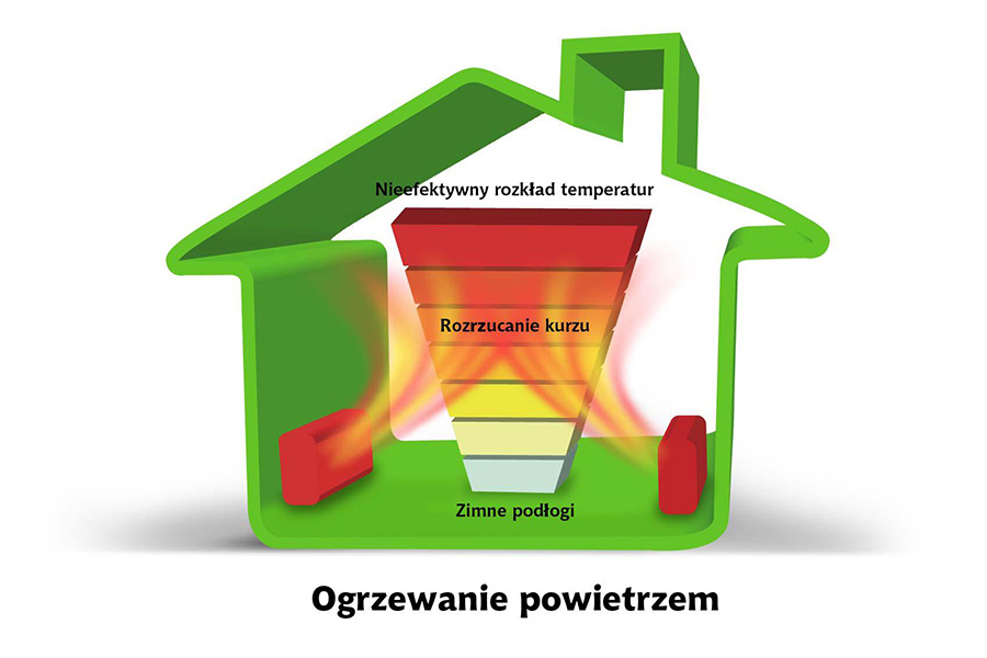 krótkofalowe promienniki podczerwieni