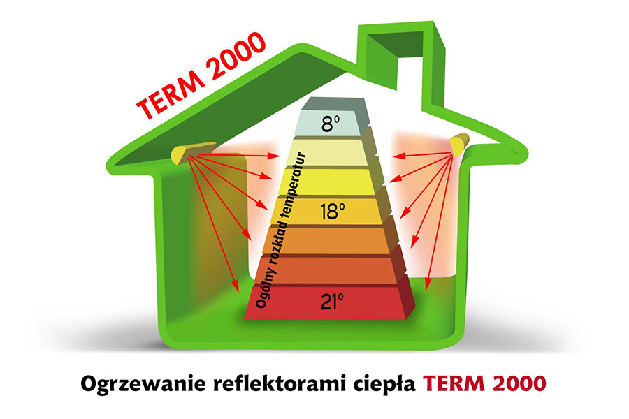 krótkofalowe promienniki podczerwieni