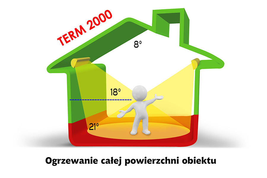 krótkofalowe promienniki podczerwieni