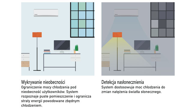 nowoczesna klimatyzacja panasonic