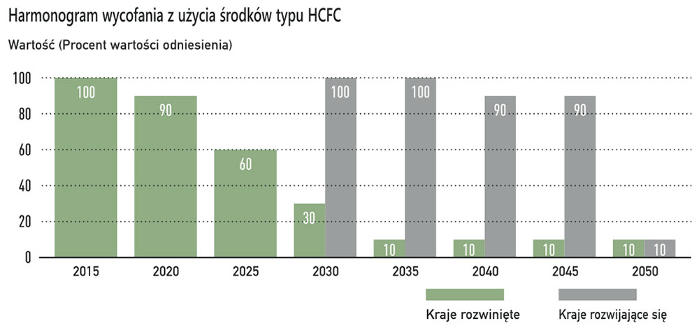 nowoczesna klimatyzacja panasonic