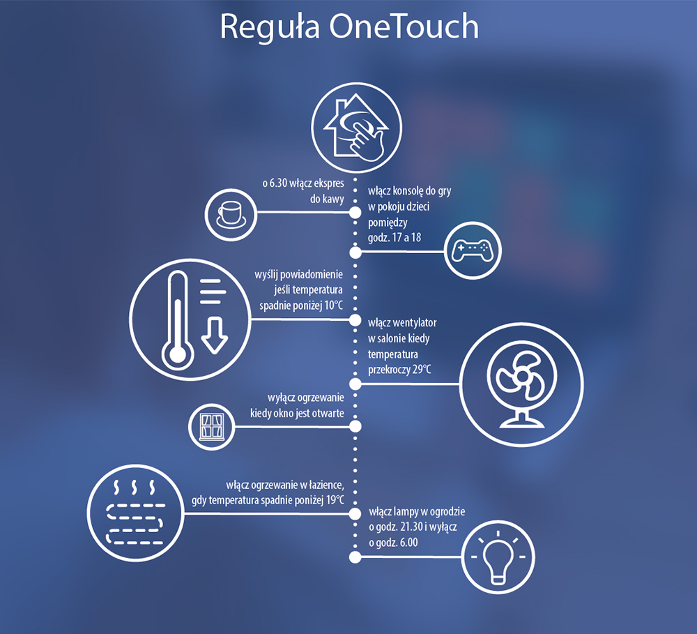 ogrzewanie budynku salus smart home