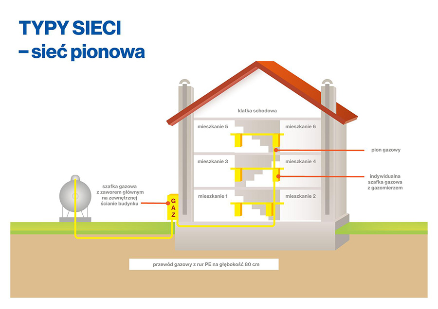 ogrzewanie domu lpg