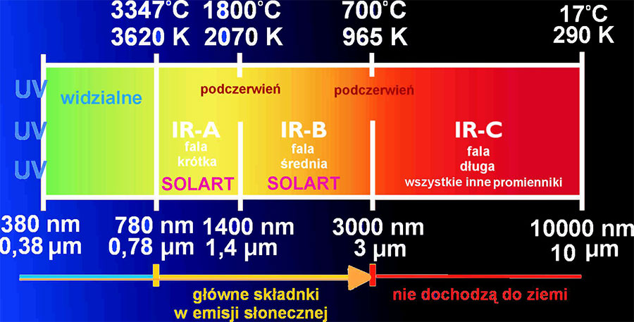 ogrzewanie na podczerwień drewart