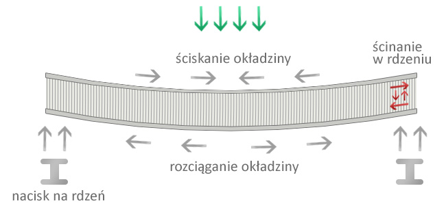 paroc płyty warstwowe