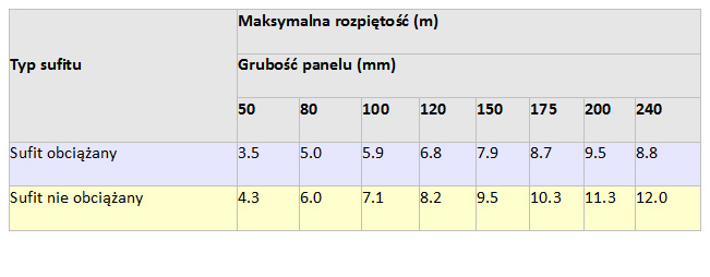 paroc tabelka