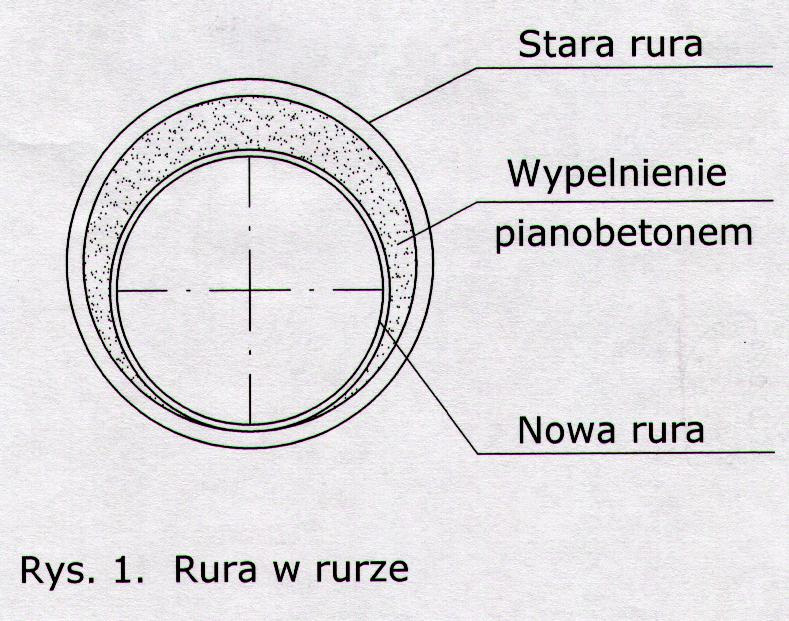 pianobeton wajm