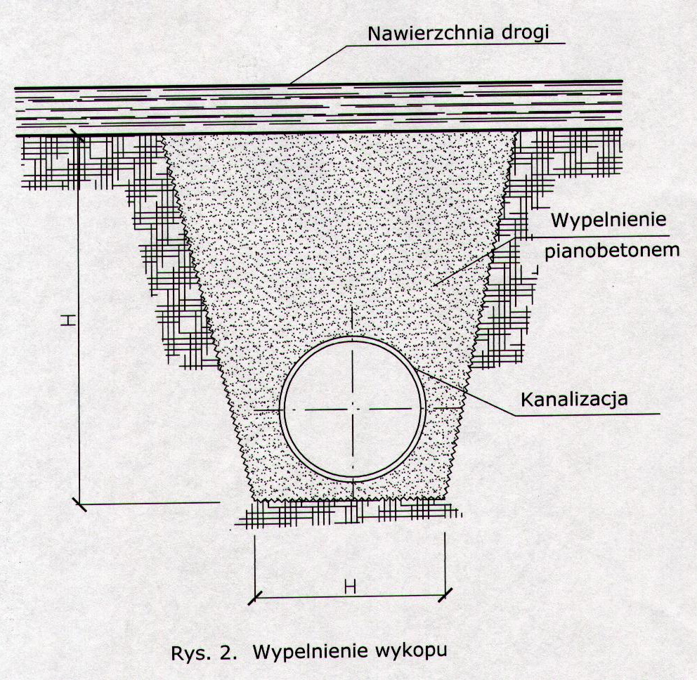 pianobeton wajm