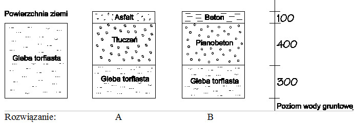 pianobeton wajm