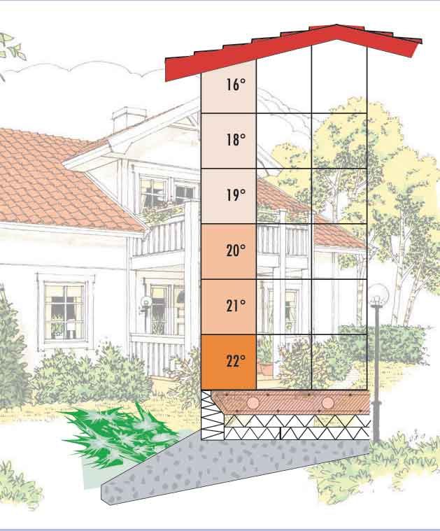 płytowe fundamenty grzewcze