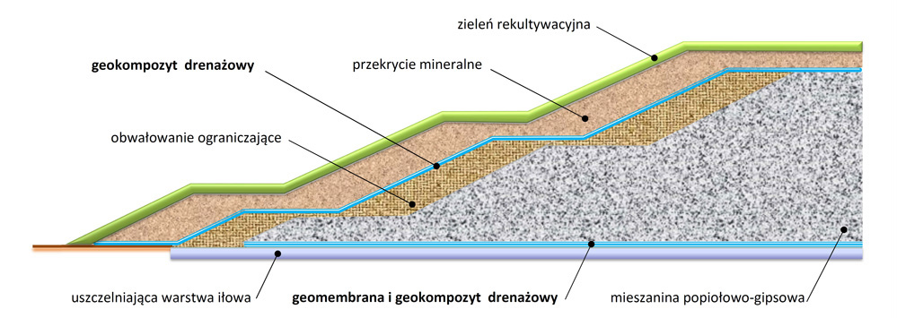 schemat galabovo