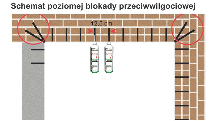 skuteczna hydroblokada mannesman