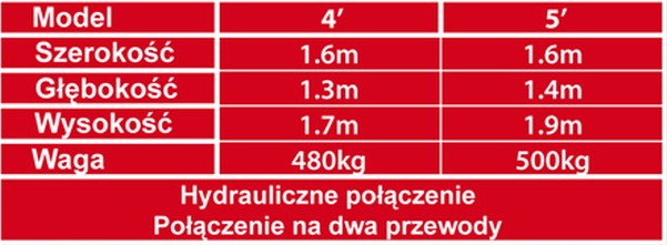 sprzęt rolniczy keltec