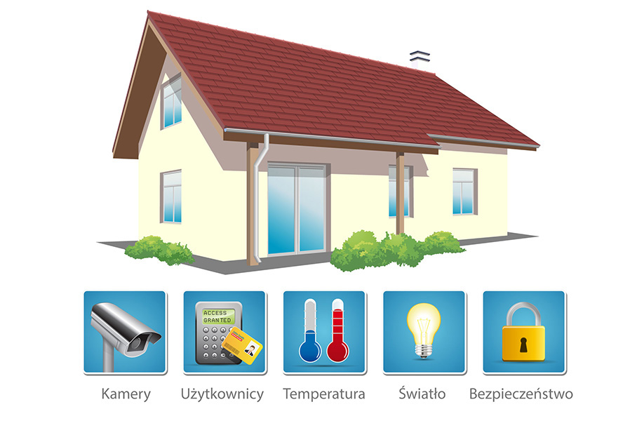 system automatyki domowej