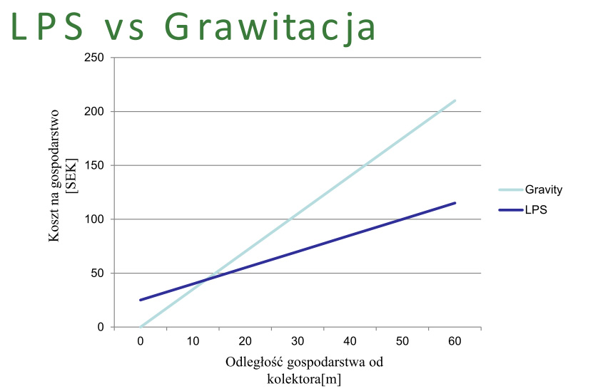 system oczyszczania ścieków