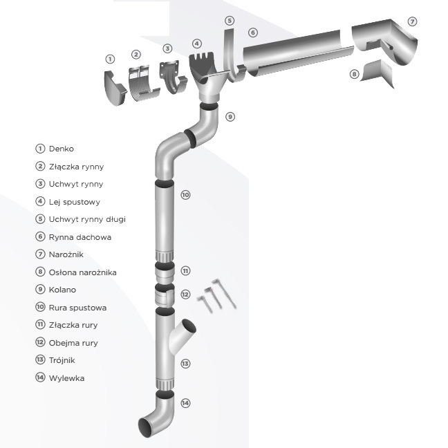 system rynnowy