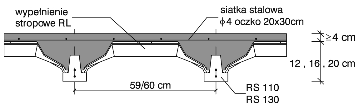 system stropowy