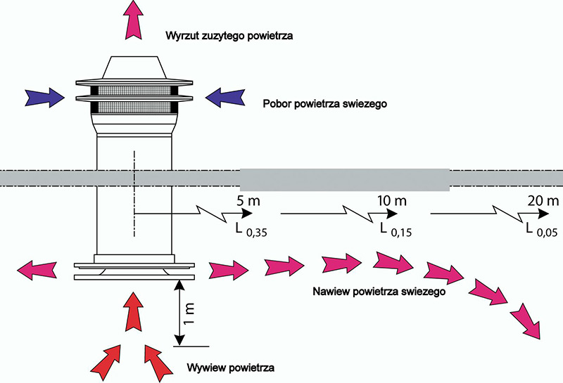 schemat działania rekuperatora tx-3000