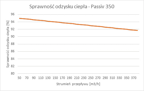 wentylacja mechaniczna frapol