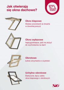 Monta Okien Dachowych O Czym Pami ta monta-okien-dachowych-o-czym-pami-ta