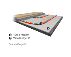 5a lekki system ogrzewania podłogowego Purmo Klettjet R