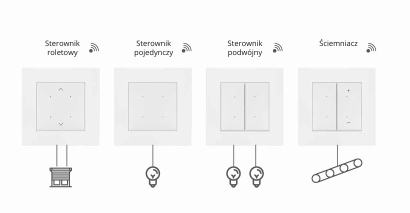 Rodzaje sterowników Simon GO – roletowy, pojedynczy, podwójny i ściemniacz w polskim systemie inteligentnego domu 