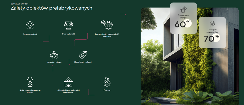 alety obiektów prefabrykowanych infografika, punkty: szybka realizacja, wysoka jakość, naturalne i zdrowe materiały oraz nawet 60 procent oszczędności energii i 70 procent niższe koszty utrzymania 