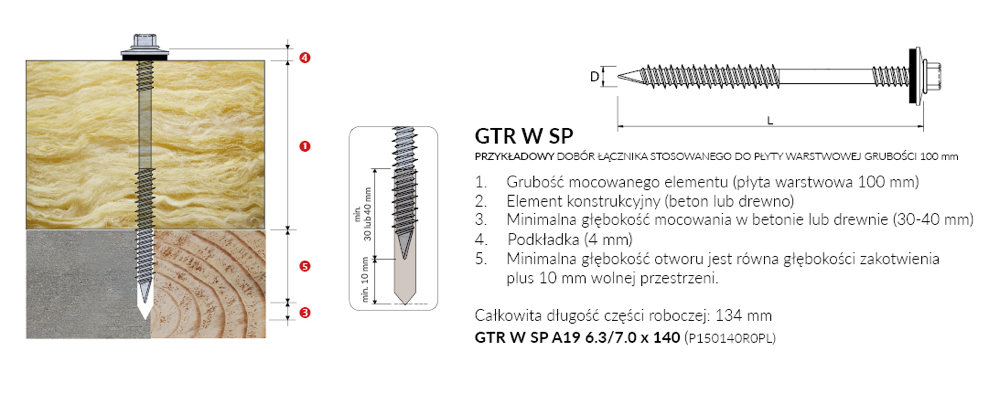 Grafika prezentująca zasady zakotwienia łącznika do płyt warstwowych mocowanych do konstrukcji betonowej
