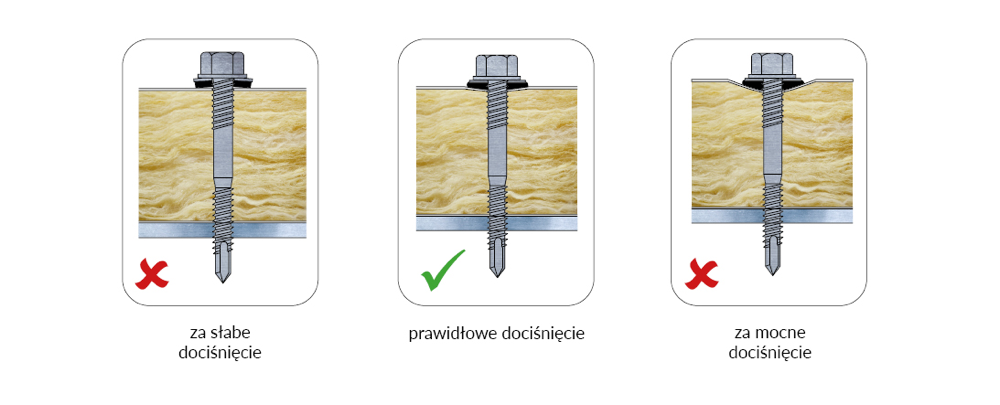 Grafika prezentująca prawidłowy docisk podkładki łącznika do mocowania płyt warstwowych do konstrukcji stalowej