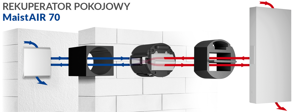 1. Schemat budowy rekuperatora pokojowego MaistAIR 70 z oznaczeniem kierunków nawiewu i wywiewu powietrza.