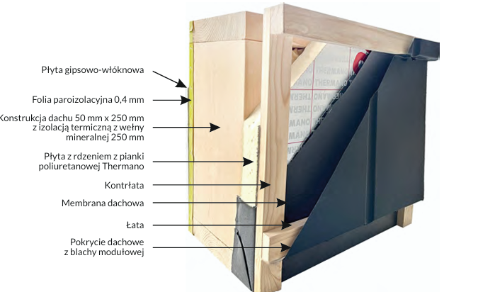 Przekrój ściany zewnętrznej domu SENDOM SMART z drewnianym szkieletem, wełną mineralną i styropianem.